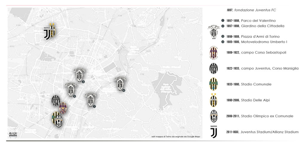 storia stadi juventus