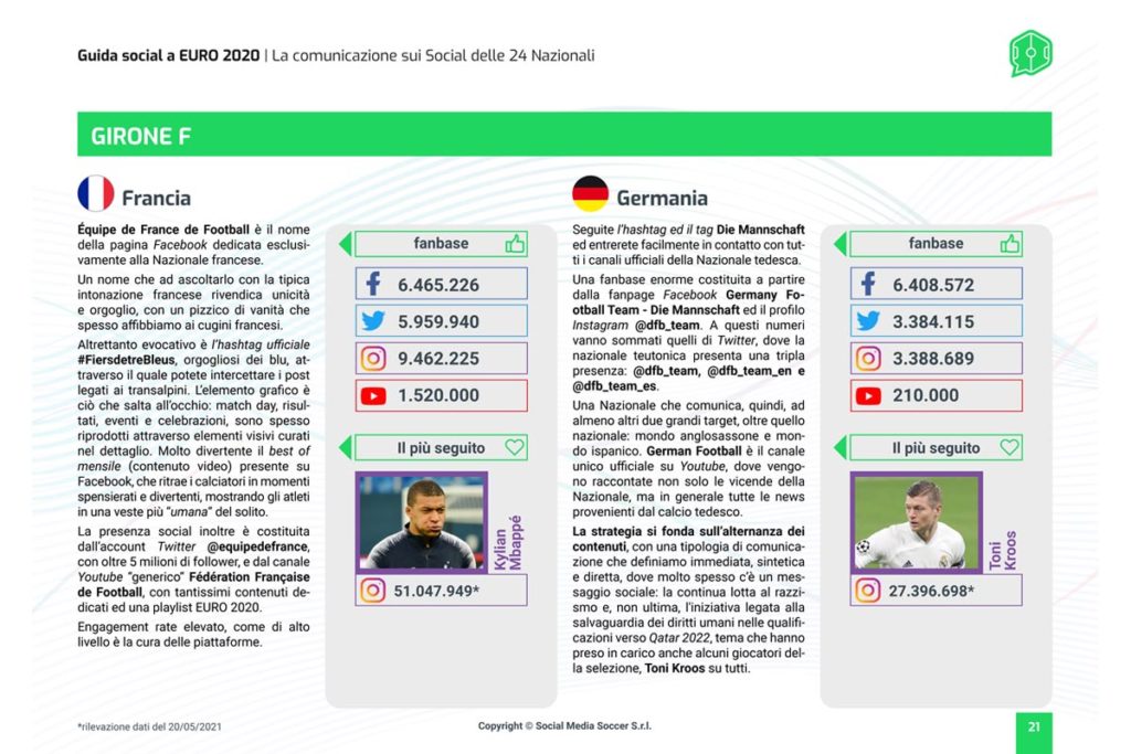 guida social euro 2020