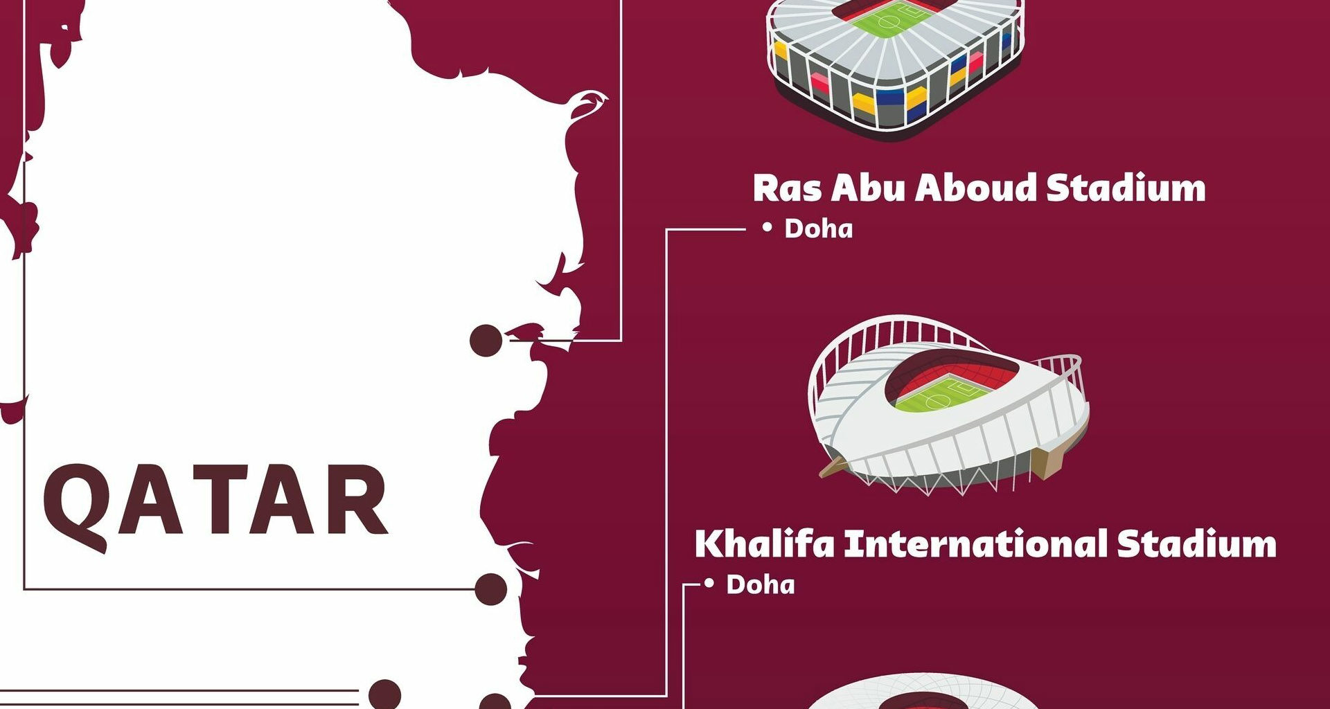 qatar 2022 stadi mappa mondiali