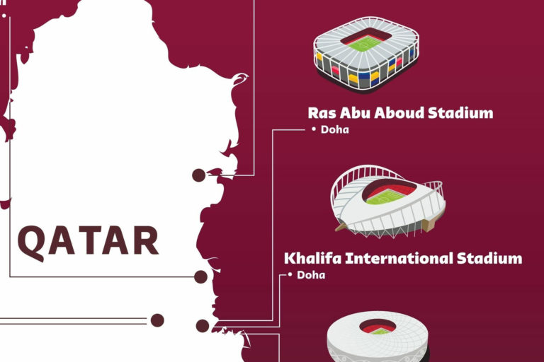 qatar 2022 stadi mappa mondiali