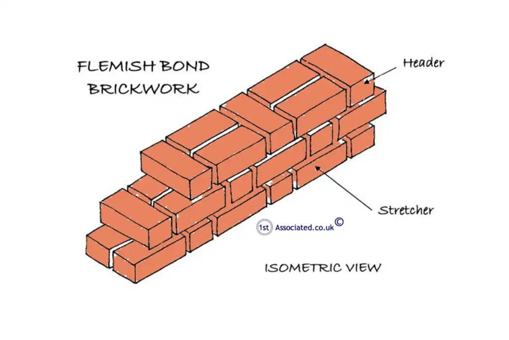 sistema costruttivo mattoni flemish bond